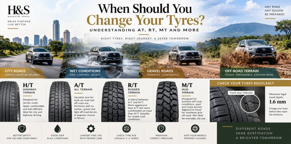 When Should You Change Your Tyres- Understanding HT, AT, T, MT And More